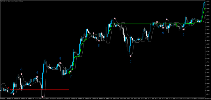 Scalping with Silver Trend MT5