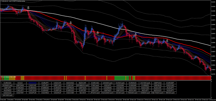 1 min Scalping Trading System