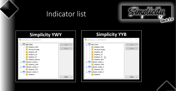 Simplicity Unclee Lee Trading System