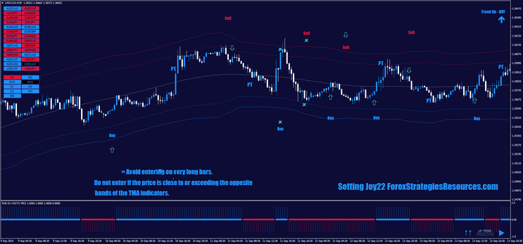 DJ Market Pro Trading System 