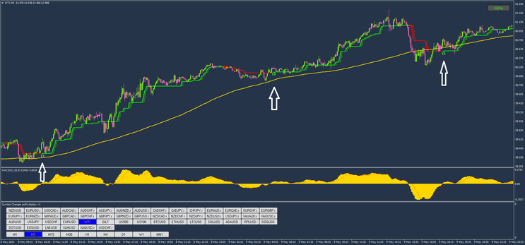 High-Precision Scalping for Volatile Markets