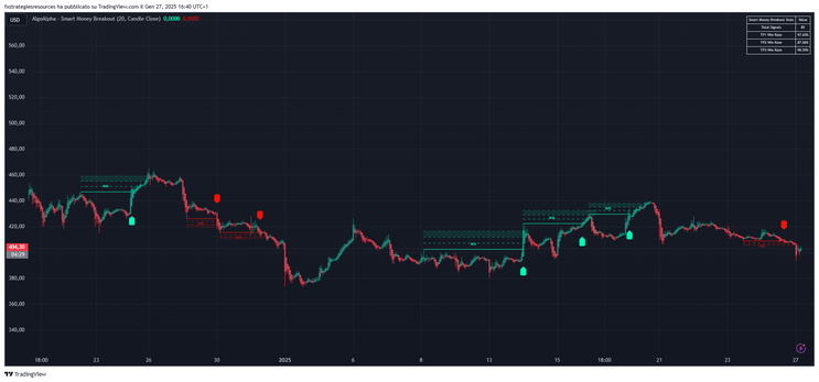 Smart Money Breakout AlgoAlpha