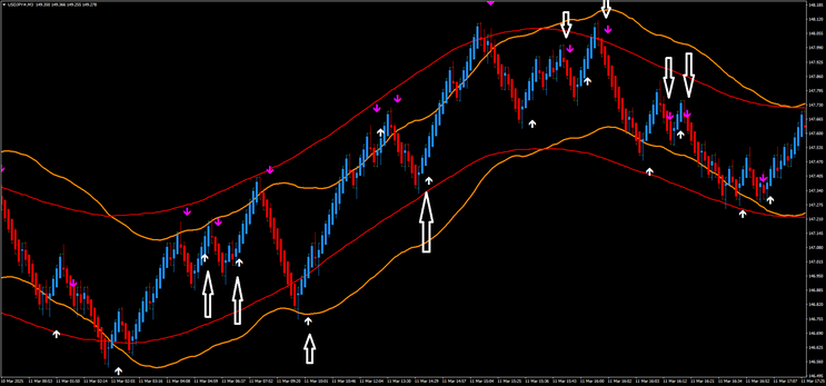 Double TMA Renko Scalping Strategy