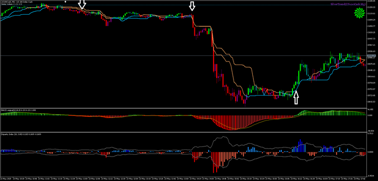 MT5 Strategy for Volatile Pairs