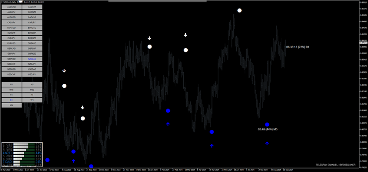 Forex Vector Trading System MT4