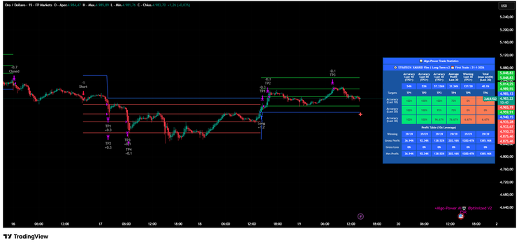 Algo Power AI -TradingView