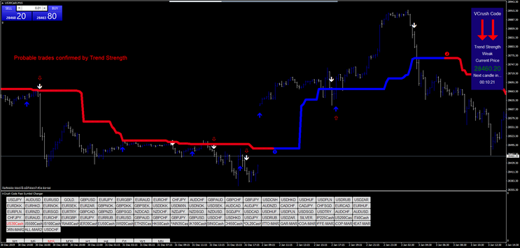 Scalping for Equity Index, Gold and Oil