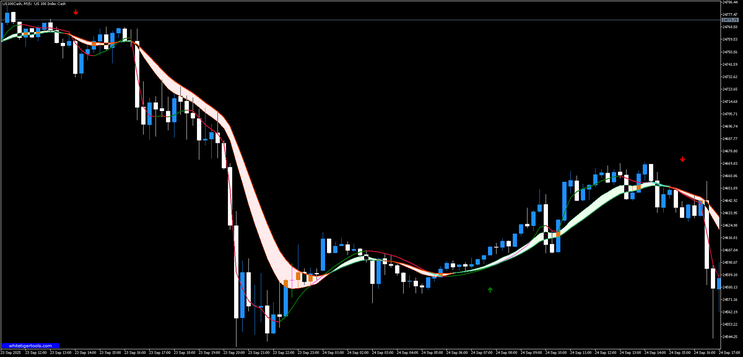 Trend Miner Trading Strategy MT5