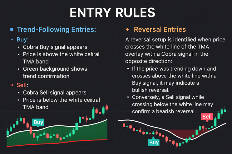 Cobra Algo +TMA Overlay Trading Strategy