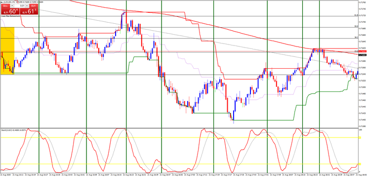 Donchian Channels Scalping System