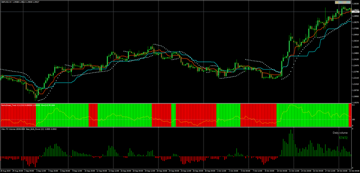 Ichimoku Complex Strategy