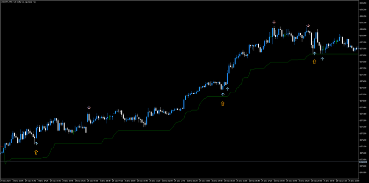  Trend Scalping with Fast Arrow - MT5 Strategy