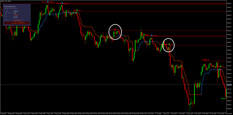 The Alchemy-Pattern Confluence Strategy for MT5