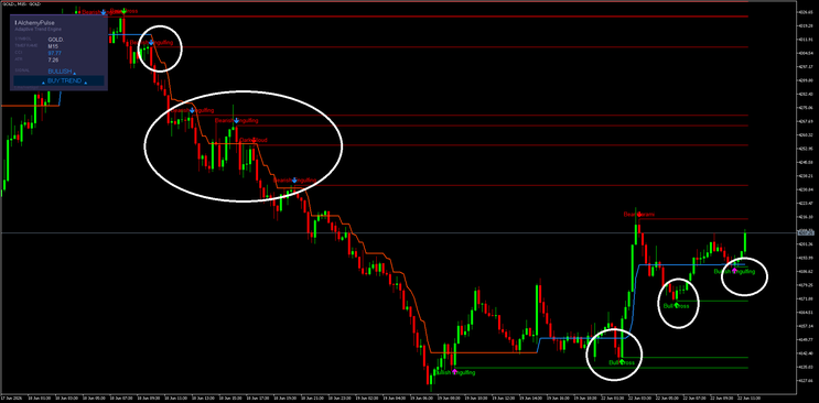 The Alchemy-Pattern Confluence Strategy for MT5