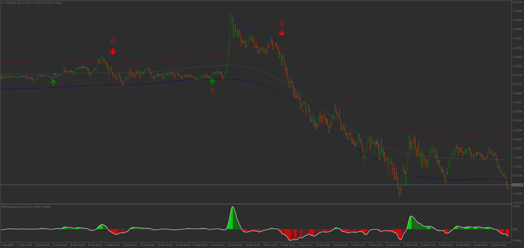 Rilix Scalping Strategy