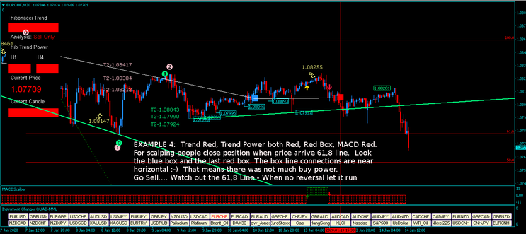 Fibonacci Trend Strategy