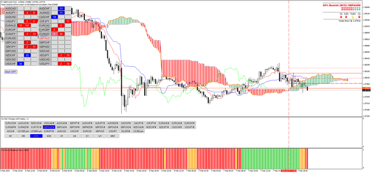 Ichimoku Scanner Dashboard