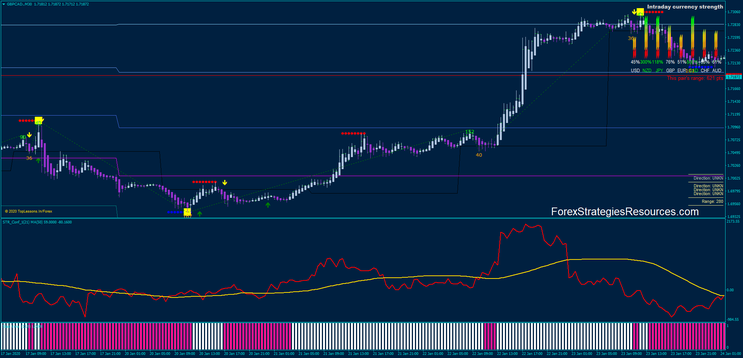  Magic Impulse For Day Trading