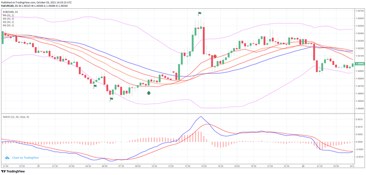 Best Bollinger Bands Reversal