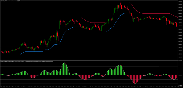 Trend Envelopes & Parabolic Structure (MT5)