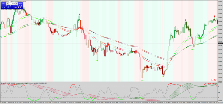  Super Signal Trend  MT4