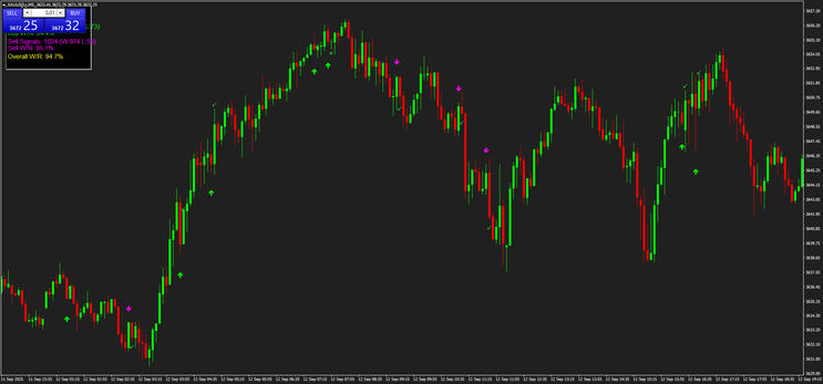 Mix Binary strategy