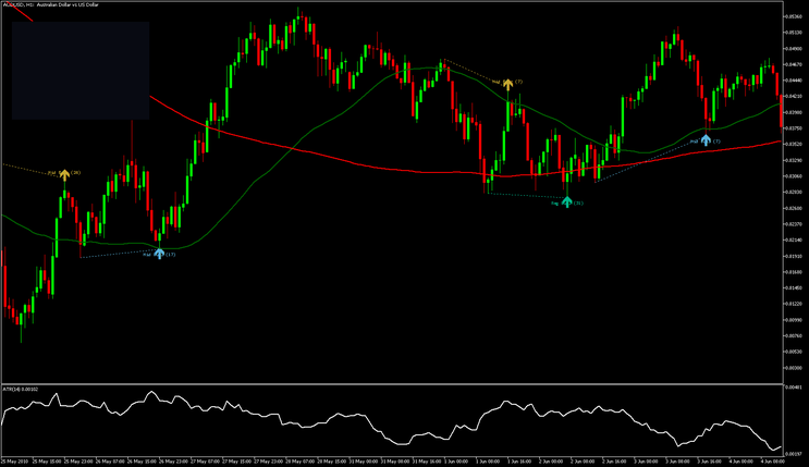 ASQ Divergence Reversal System MT5