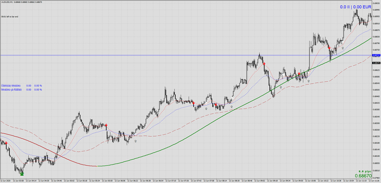  M1 Trend Reversal with P123 and ZZ NRP AA