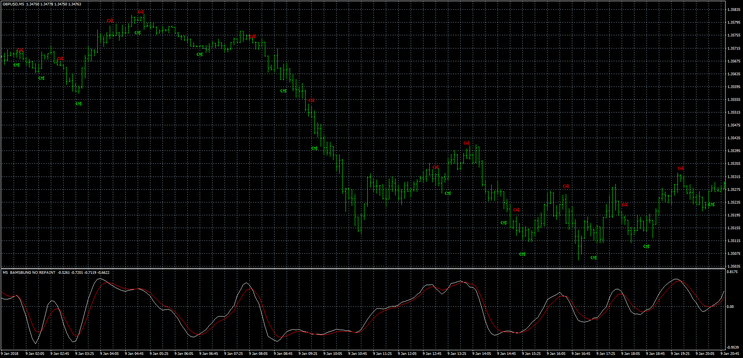 Bams-Bung Trading System