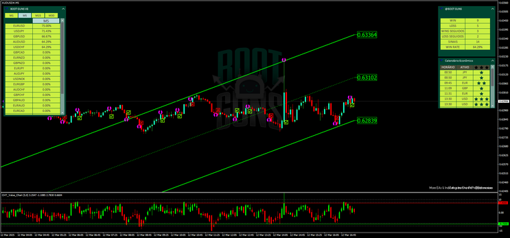 Elite Forex Signals for Binary Options