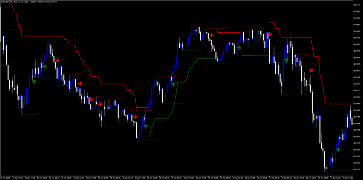 SR Breakout Arrow with ATR Stop filter Strategy MT5