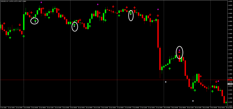 The Confluence Edge: Double Arrow
