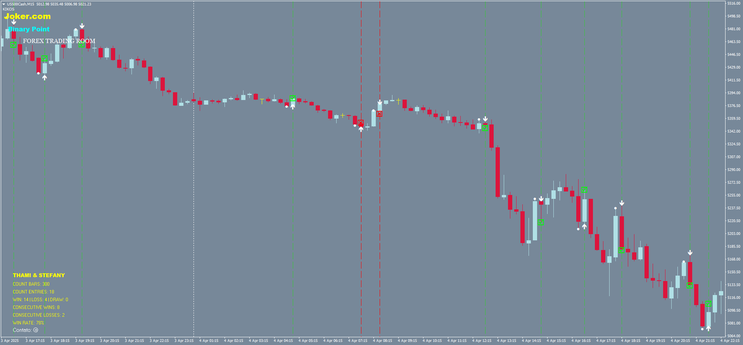 Binary Point Trading Strategy