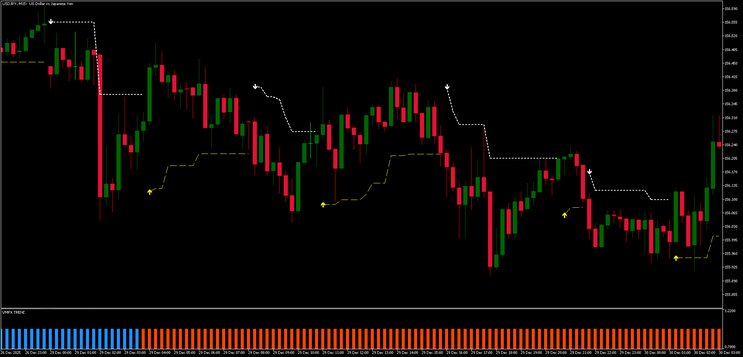 Fire Bird Pro + VMFX Trend Strategy (MT5)