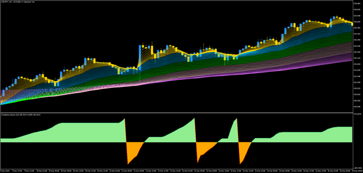 Rainbow with Correlation Phasor MT5 Strategy