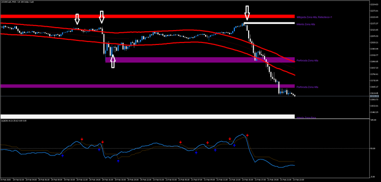 High Profitable Reversal Strategy for MT5