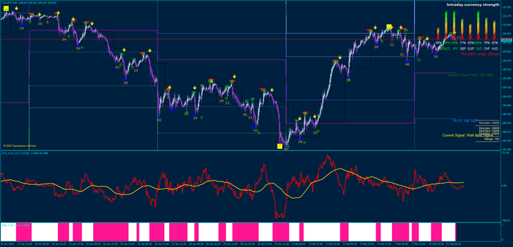 Magic Impulse For Day Trading