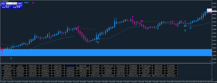 Secret Weapon In Precision Trading
