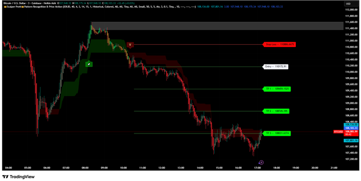 Scalper Pro® + Smart Money Concepts