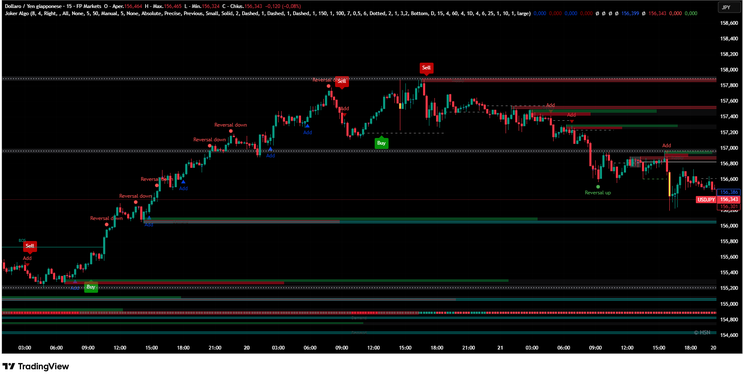 Joker Algo Reversal & Continuation Strategy