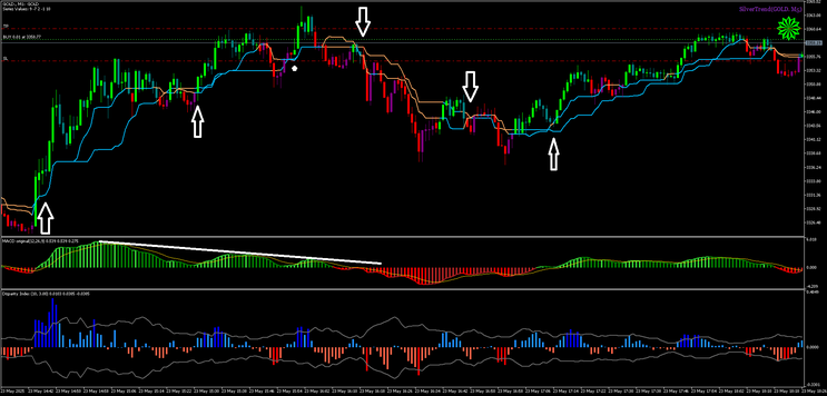 MT5 Strategy for Volatile Pairs