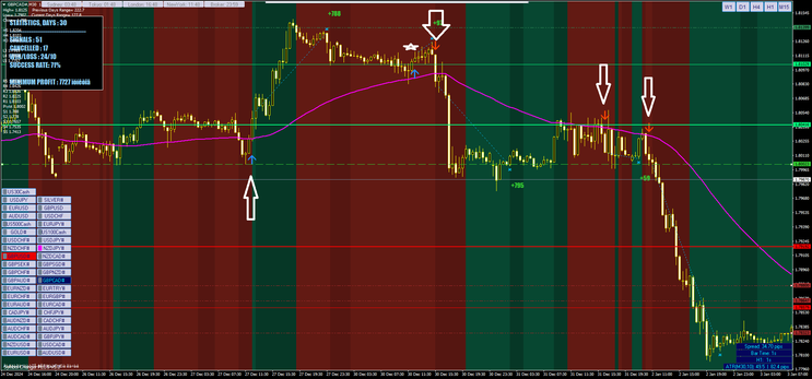 Entry Points Pro