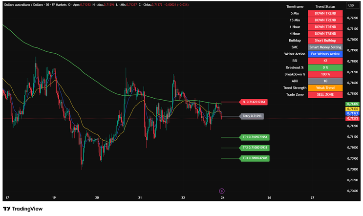 MA Master PRO FINAL-TradingView