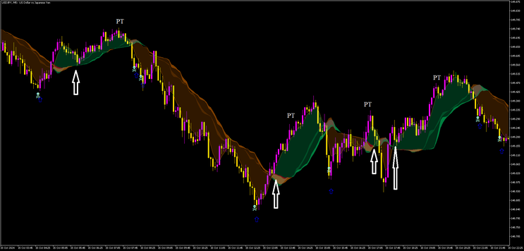 5 minute Contrarian Scalping MT5