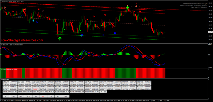 Directional Channel Trading