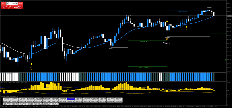 Waddah Attar Explosion (mod) Intraday Strategy