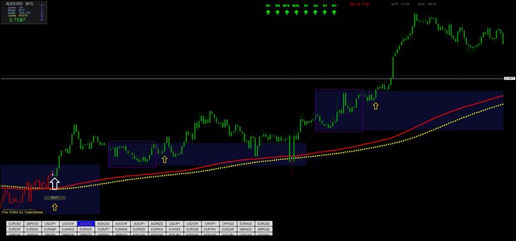 Trend Breakout Strategy – Day Trading -