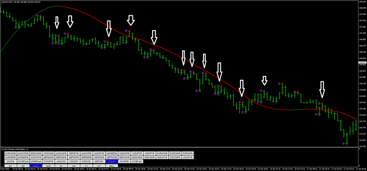 HMA Trend Pulse