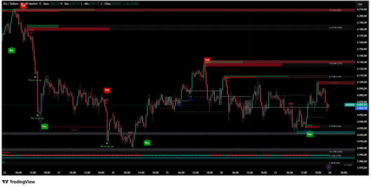 Joker Algo Reversal & Continuation Strategy