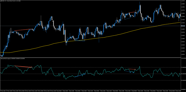 RSI Divergence Trading System MT5